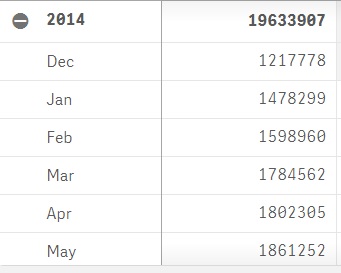 Pivot Table in QS.jpg